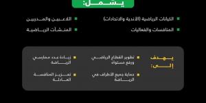 وزارة
الرياضة
تُعلن
بدء
سريان
نظام
الرياضة
لتعزيز
الحوكمة
وتحفيز
الاستثمار