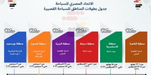 الاتحاد
المصري
للسباحة
يعلن
بطولات
السباحة
القصيرة
2026
بالمناطق