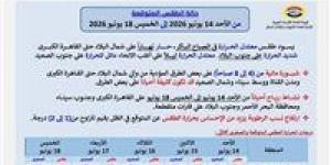 حالة
الطقس
المتوقعة
في
مصر
من
الأحد
14
يونيو
حتى
الخميس
18
يونيو
2026