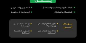 وزارة الرياضة تعلن بدء سريان نظام الرياضة