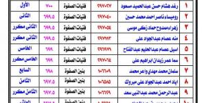 موقع
تحيا
مصر
ينشر
أسماء
أوائل
الشهادة
الابتدائية
الأزهرية
بالفيوم
2025-2026