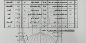 منطقة
الغربية
الأزهرية
تعلن
أسماء
أوائل
الشهادة
الإعدادية
الأزهرية
للعام
الدراسي
2025/2026م