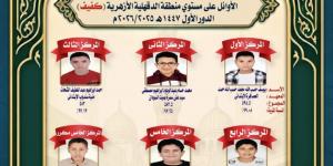 منطقة
الدقهلية
الأزهرية
تهنئ
أوائل
الشهادة
الابتدائية
الأزهرية
للعام
الدراسي
2025
/
2026