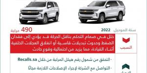 وزارة التجارة تعلن استدعاء 490 مركبة من جنرال موتورز في المملكة لخلل فني محتمل