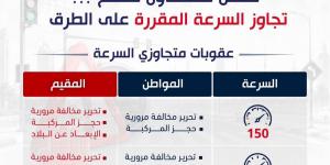 السفارة السعودية في الكويت تدعو المواطنين للالتزام بأنظمة المرور وتجنب العقوبات النظامية