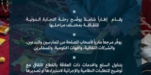 وزارة الثقافة تصدر الدليل الإرشادي لرحلة التجارة الدولية للثقافة في المملكة