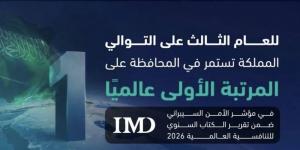 للعام الثالث على التوالي.. السعودية الأولى عالميا في مؤشر الأمن السيبراني