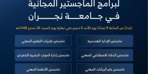 جامعة نجران تفتح باب التقديم على برامج الماجستير المجانية للعام الجامعي 1448هـ