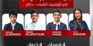 الفروسية|
      بطولة
      TOP
      4
      تحسم
      ممثل
      مصر
      في
      أولمبياد
      الشباب
      داكار
      2026