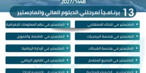 جامعة جدة تفتح باب القبول لبرامج الدراسات العليا في 13 برنامجًا أكاديميًا متنوعًا