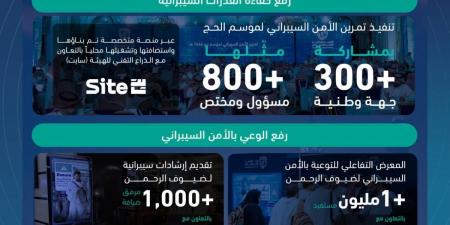 الهيئة الوطنية للأمن السيبراني خلال موسم حج 1446هـ: جهود إستراتيجية لتعزيز حماية الأنظمة والخدمات المقدمة لضيوف الرحمن ورفع مستوى الوعي بالأمن السيبراني