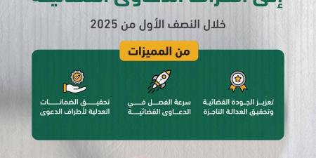 التبليغ الالكتروني.. 11.8 مليون رسالة إلى أطراف الدعاوى القضائية