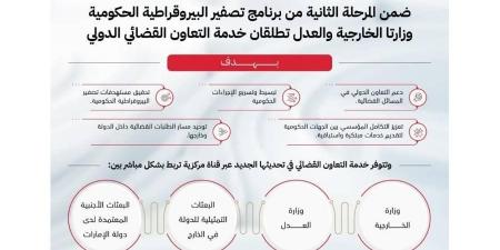 «الخارجية» و«العدل» يطلقان خدمة التعاون القضائي الدولي
