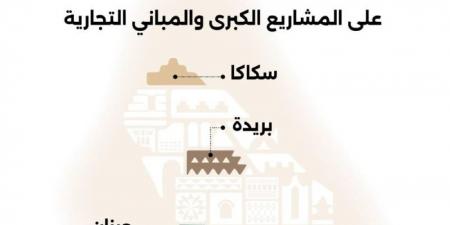 بدء تطبيق أعمال المرحلة الثالثة من الموجهات التصميمية للعِمَارَة السعودية في 3 مدن