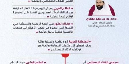 د. بدر بن دلهم الهاجري:قطر مركز إقليمي للإبداع والابتكار