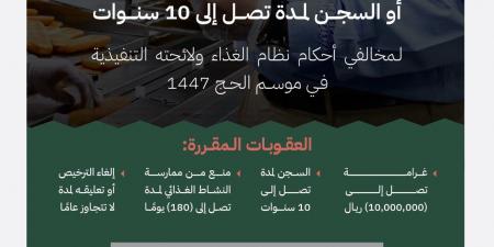 هيئة الغذاء والدواء تشدد على الالتزام بنظام الغذاء وتؤكد عقوبات تصل إلى 10 ملايين ريال على المخالفين