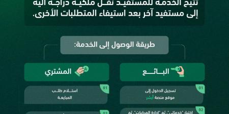 المرور يوضح خطوات نقل ملكية الدراجة الآلية عبر منصة أبشر إلكترونيًا
