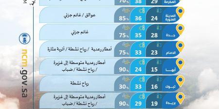 حالة الطقس : أمطار رعدية غزيرة ورياح نشطة على عدة مناطق مع تحذيرات من السيول