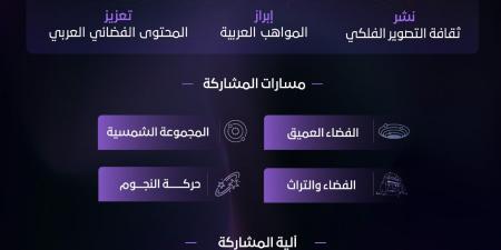 إطلاق منصة “أبعاد” للتصوير الفلكي لدعم المحتوى العربي وعلوم الفضاء