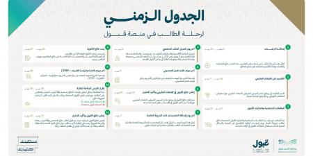 منصة قبول تعتمد الجدول الزمني المحدث لرحلة القبول الجامعي والابتعاث