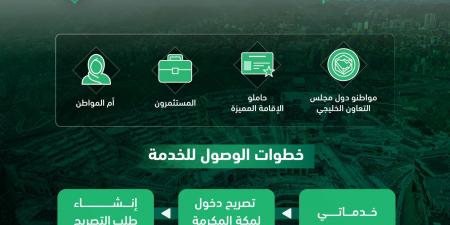 الجوازات توضح خطوات إصدار تصريح دخول مكة عبر منصة “تصريح” للفئات المستهدفة