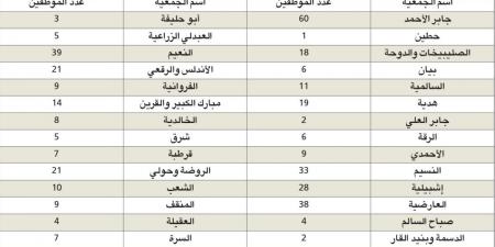 الفضالة يستعرض بالأرقام إنجازات «الجهاز المركزي»: رسالة وطنية وأمانة عظيمة
