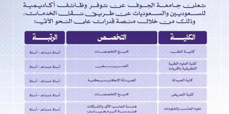 وظائف أكاديمية بجامعة الجوف بدرجتي أستاذ مساعد وأستاذ للسعوديين والسعوديات
