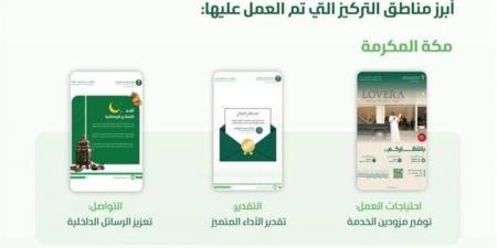 فرع البيئة بجازان يحقق تميزًا في تحسين بيئة العمل 