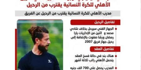 تأكيدًا
لـ
تحيا
مصر..
الأهلي
يوجه
الشكر
إلى
ديميتري
لوبوف
المدير
الفني
للكرة
النسائية