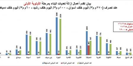 وزارة
الري
ترد
على
حديث
أكمل
قرطام
المتداول
على
منصات
التواصل
الاجتماعي