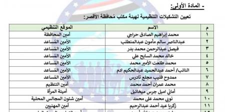 برئاسة
محمد
إبراهيم
حراجي..
تحيا
مصر
ينشر
تشكيل
أمانة
مستقبل
وطن
بمحافظة
الأقصر