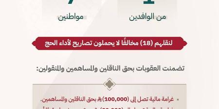 وزارة الداخلية: إصدار قرارات إدارية بحق 8 مخالفين لأنظمة الحج لنقلهم 18 شخصًا دون تصاريح
