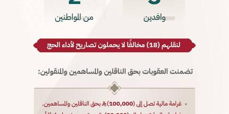 الداخلية: عقوبات بحق 5 مخالفين لنقلهم 18 شخصًا دون تصاريح حج