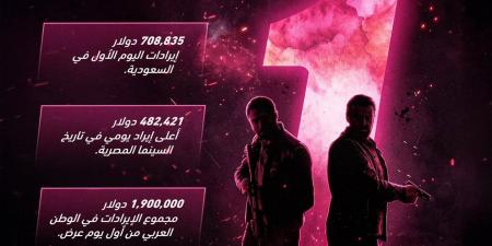 فيلم
7Dogs
يحطم
الأرقام
القياسية
بـ1.9
مليون
دولار
في
24
ساعة..
وتركي
آل
الشيخ:
"الحمدلله"