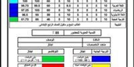 نتيجة
الصف
الثالث
الابتدائي
محافظة
الجيزة
فور
اعتمادها
من
هنا
2026