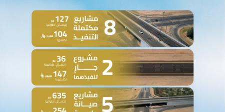 أمير
القصيم
يُدشّن
8
مشروعات
طرق
إستراتيجية
بقيمة
104
ملايين
ريال
لتعزيز
التنمية
والتنقل