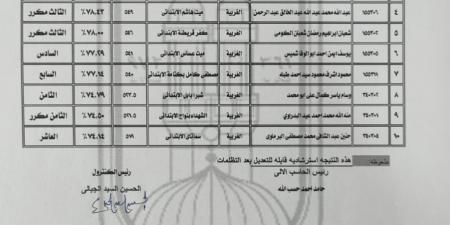 منطقة
الغربية
الأزهرية
تعلن
أسماء
أوائل
الشهادة
الإعدادية
الأزهرية
للعام
الدراسي
2025/2026م