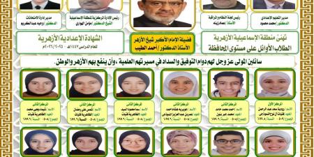 أزهر
الإسماعيلية
يعلن
نتائج
الشهادتين
الابتدائية
والإعدادية
ونسب
النجاح
تتجاوز
85%
بالابتدائية