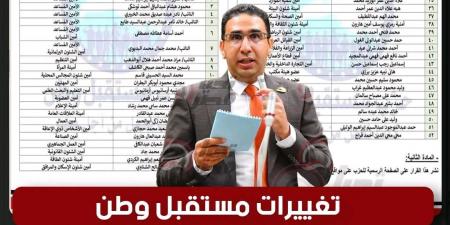 تغييرات مستقبل وطن.. تحيا مصر ينشر تشكيل هيئة مكتب أمانة الجيزة برئاسة النائب عبد الوهاب خليل