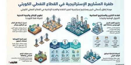 صيف
النفط
الساخن..
حسم
عشرات
المناقصات
وانطلاق
المشاريع
الكبرى