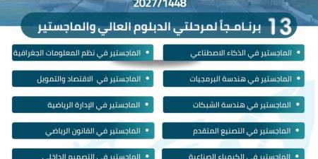 جامعة جدة تفتح باب القبول لبرامج الدراسات العليا في 13 برنامجًا أكاديميًا متنوعًا