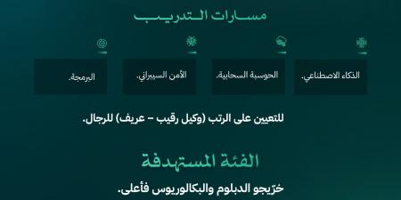 بدء
التسجيل
في
مسارات
وزارة
الداخلية
التقنية
للتعيين
على
رتبتَي
وكيل
رقيب
وعريف