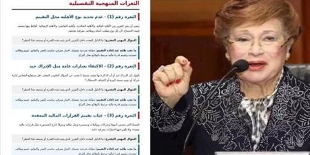 سافرت
      الخليج،
      فيتو
      تكشف
      مفاجأة
      في
      صراع
      إمبراطورية
      "الدجوي"
      والحفيد
      يطلب
      طبيب
      شرعي
      عالمي