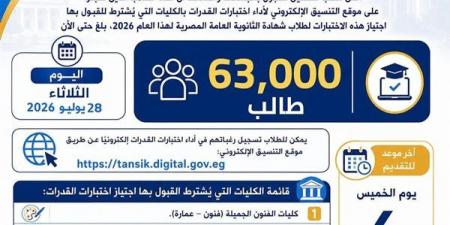 وزارة
      التعليم
      العالي:
      62
      ألف
      طالب
      يسجلون
      لأداء
      اختبارات
      القدرات
      وهذه
      خطوات
      الحجز