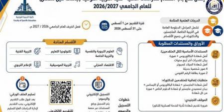 كلية
التربية
النوعية
بجامعة
عين
شمس
تعلن
فتح
باب
التقدم
للدراسات
العليا