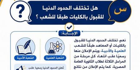 لطلاب
الثانوية
العامة،
الدليل
الشامل
للترشح
للكليات
بتنسيق
الجامعات
2026
والحدود
الدنيا