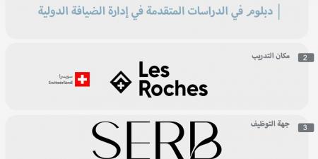فتح
باب
التقديم
على
3
برامج
ابتعاث
منتهية
بالتوظيف
في
إدارة
الضيافة
الدولية
ضمن
«مسار
واعد»
