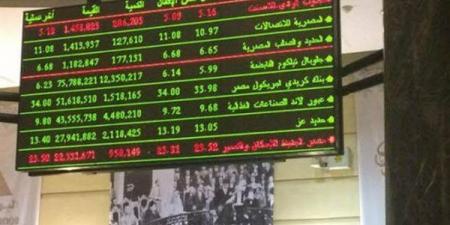 الرعاية
الصحية
تتصدر
قطاعات
البورصة
والعقارات
والأغذية
في
المراكز
الثاني
والثالث