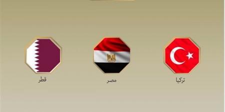 بيان عاجل من مصر وقطر وتركيا بشأن الهجمات الإسرائيلية الأخيرة على غزة