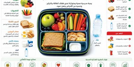 نصائح صحية استعداداً للعودة إلى المدارس